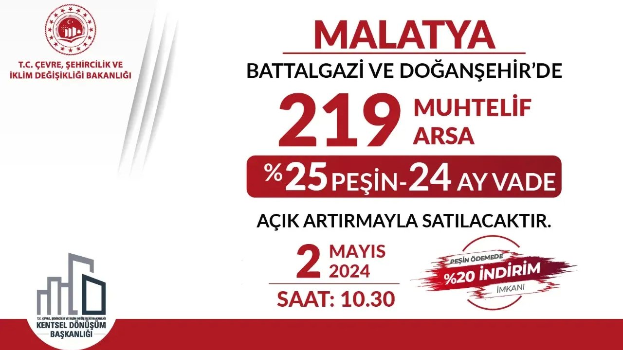 Malatya'da Yatırımlık Fırsat: 219 Arsa Açık Artırmayla Satışta!